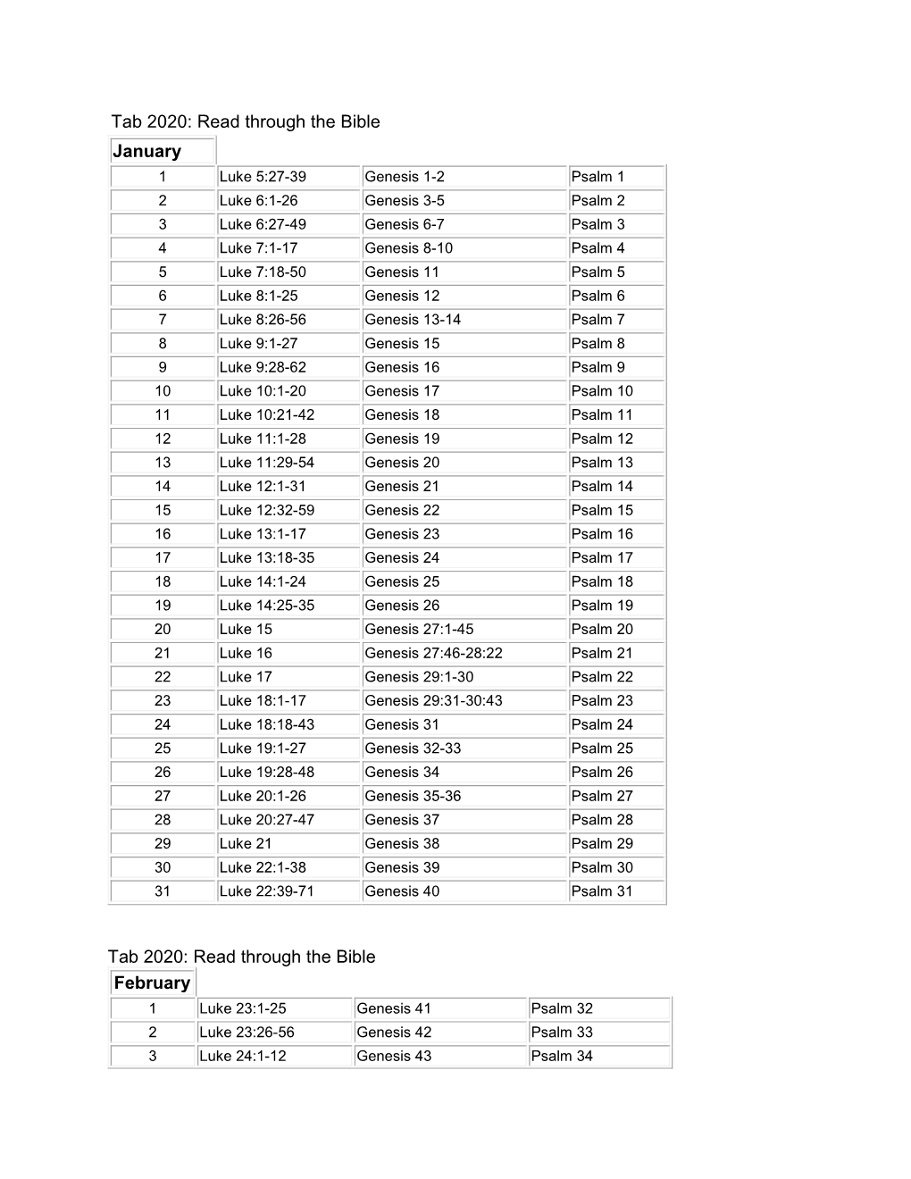 Read Through the Bible January Tab 2020