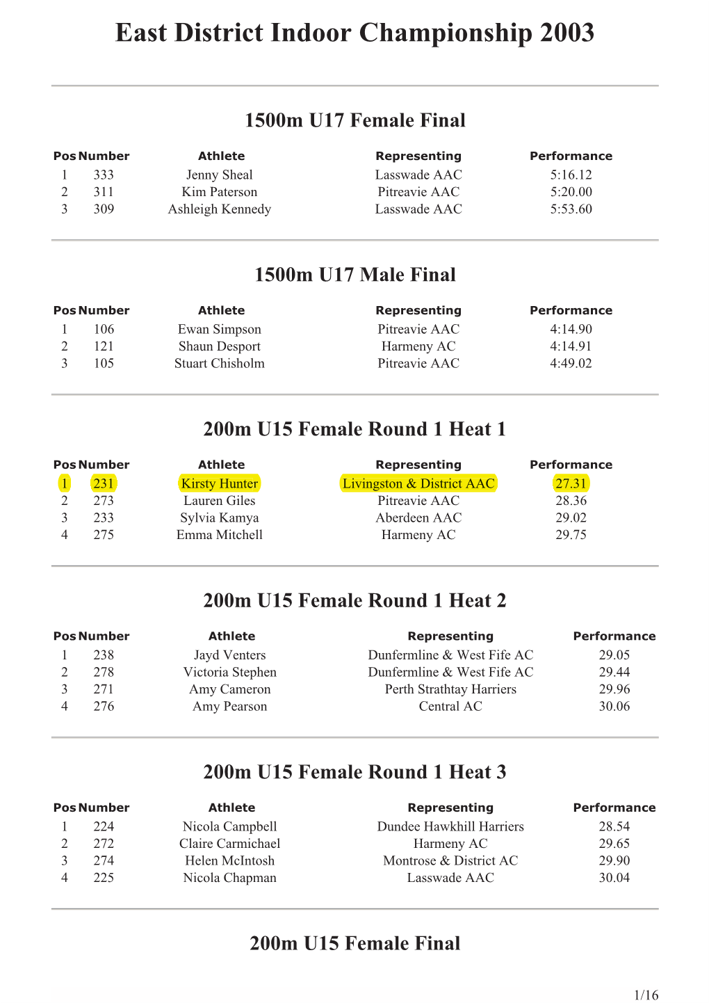 2003-01-19 District Indoor Championships