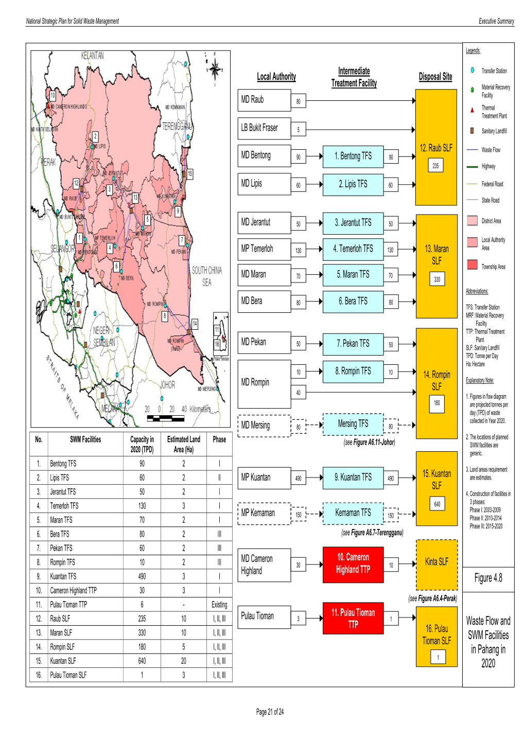 SWM Facilities Capacity in Estimated Land Phase 2