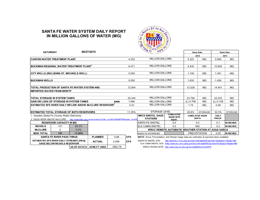 Santa Fe Water System Daily Report in Million Gallons of Water (Mg)