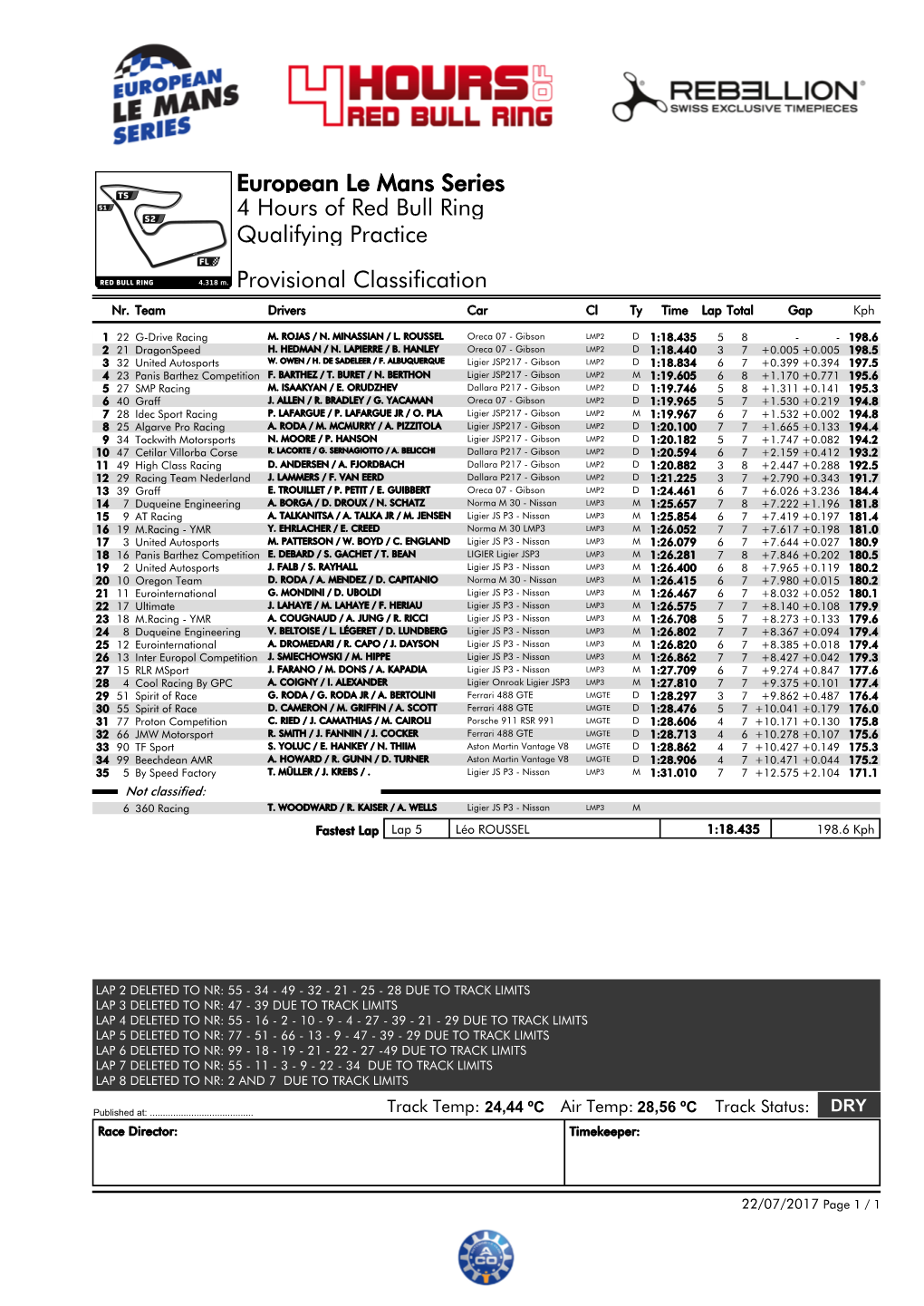 European Le Mans Series 4 Hours of Red Bull Ring Qualifying Practice Provisional Classification Nr