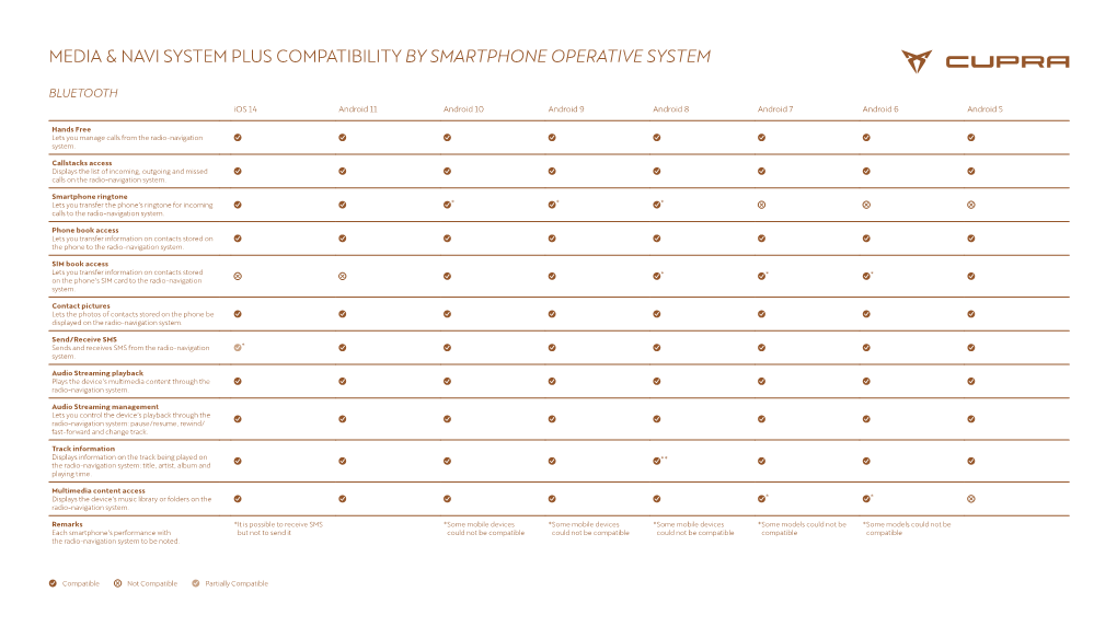 Bluetooth Compatibility