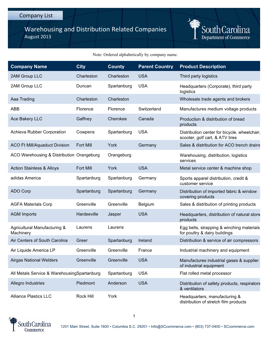 Warehousing and Distribution Related Companies August 2013