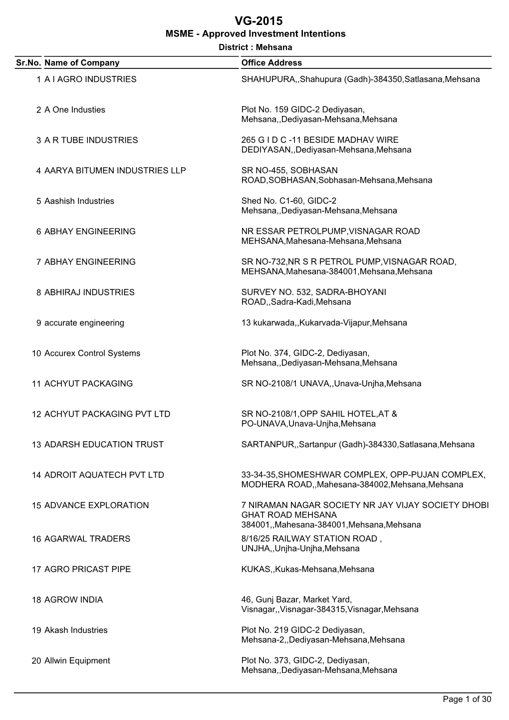 VG-2015 MSME - Approved Investment Intentions District : Mehsana Sr.No