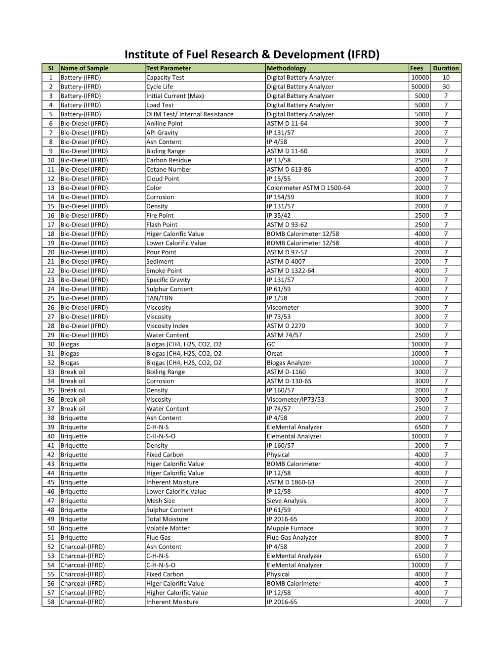 Lab Wise Sample Info.-21.03.2018