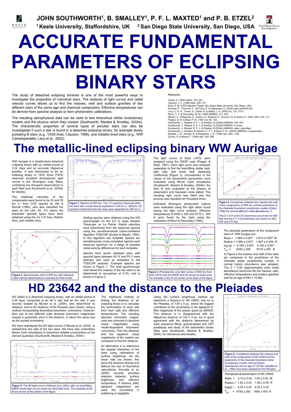 Accurate Fundamental Parameters of Eclipsing