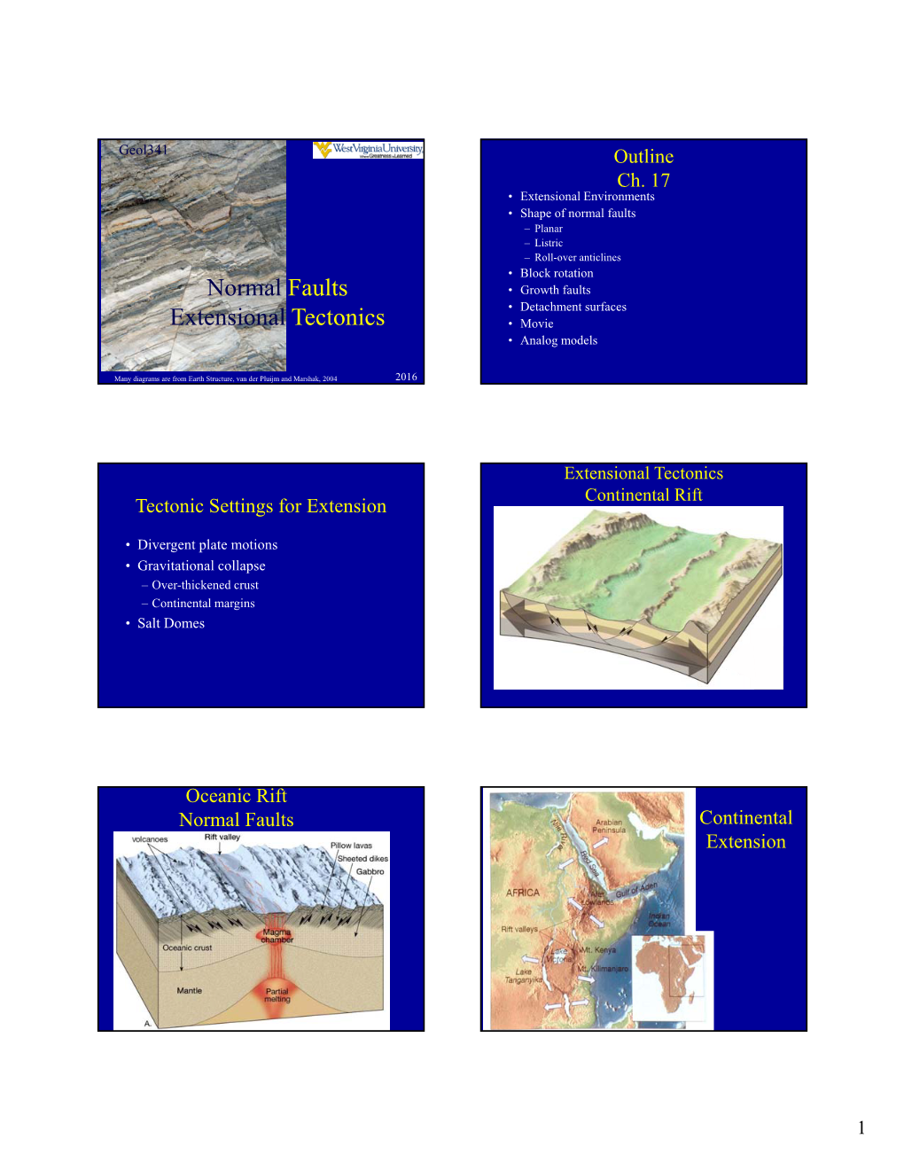 Normal Faults Extensional Tectonics