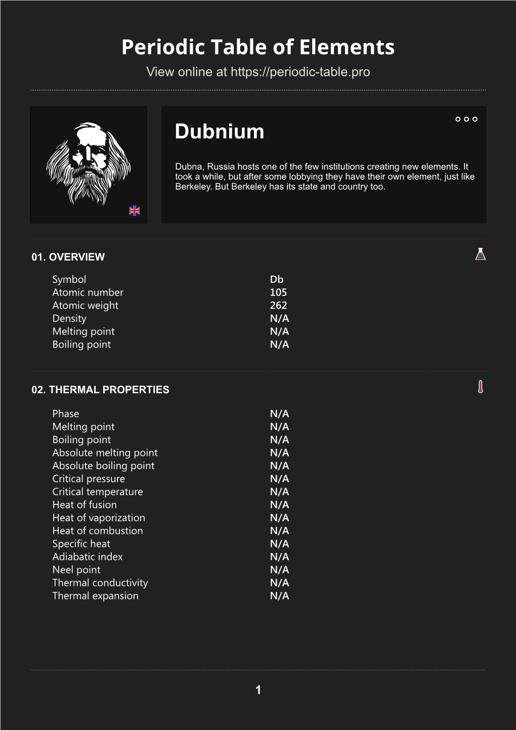 Dubnium Periodic Table of Elements