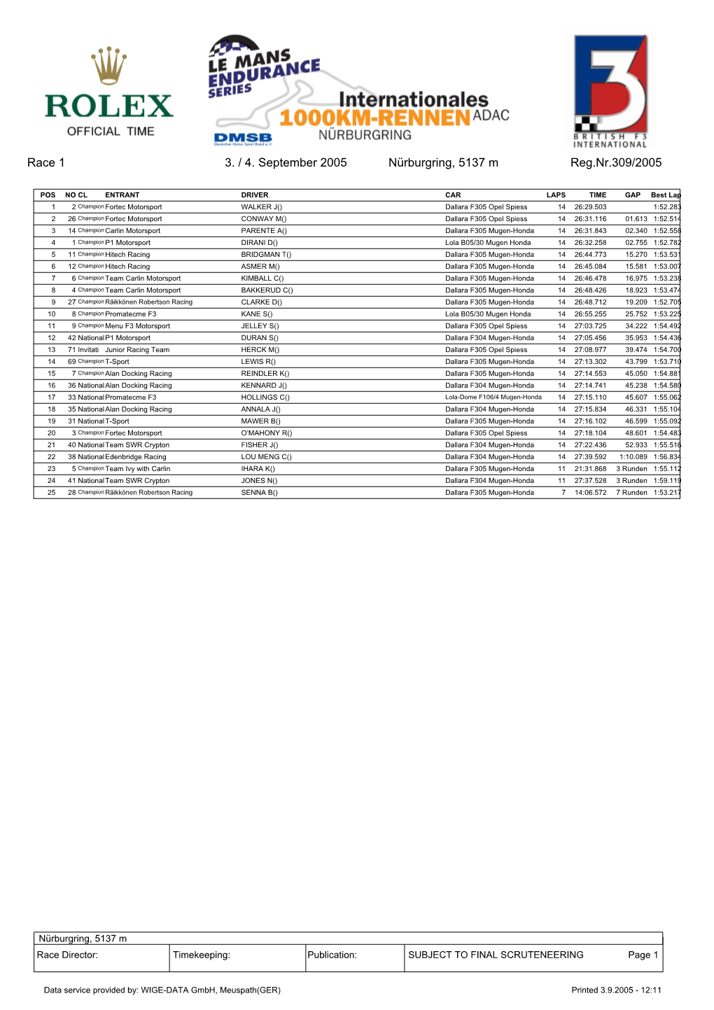 Race 1 3. / 4. September 2005 Nürburgring, 5137 M Reg.Nr.309/2005