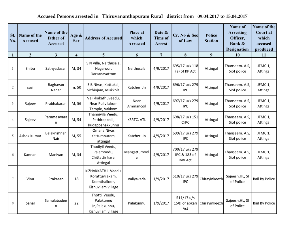 Accused Persons Arrested in Thiruvananthapuram Rural District from 09.04.2017 to 15.04.2017