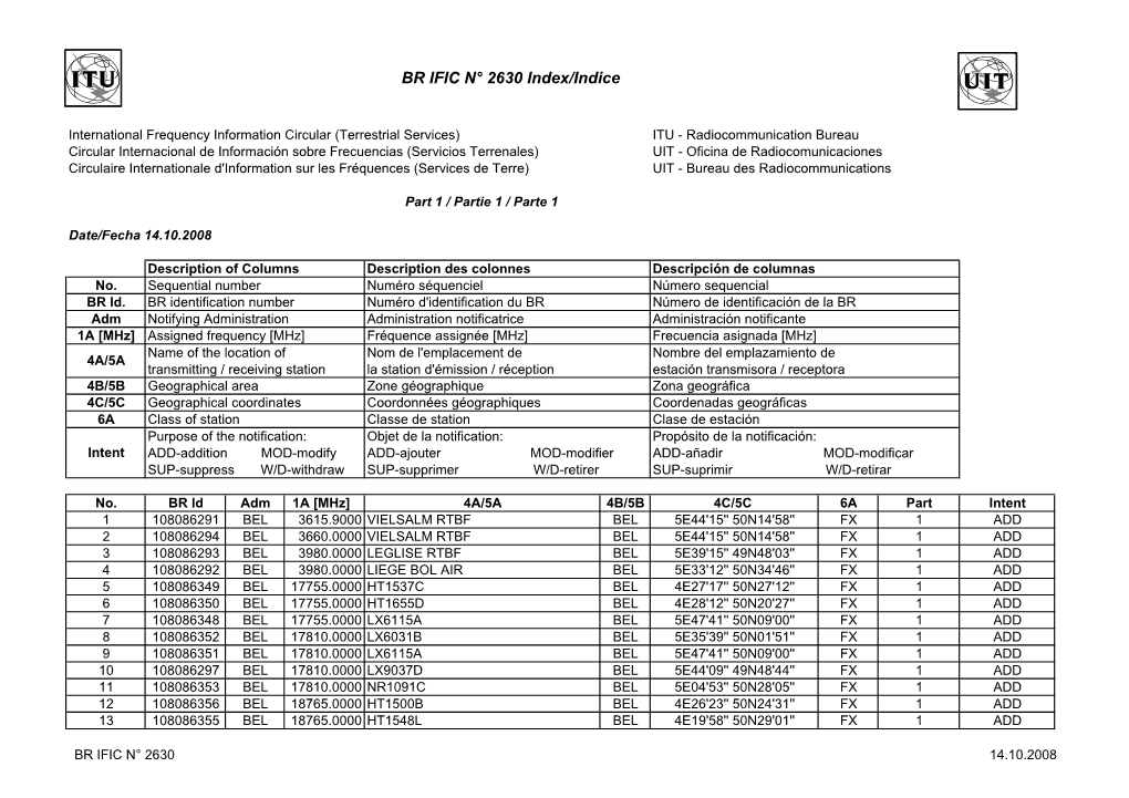 BR IFIC N° 2630 Index/Indice