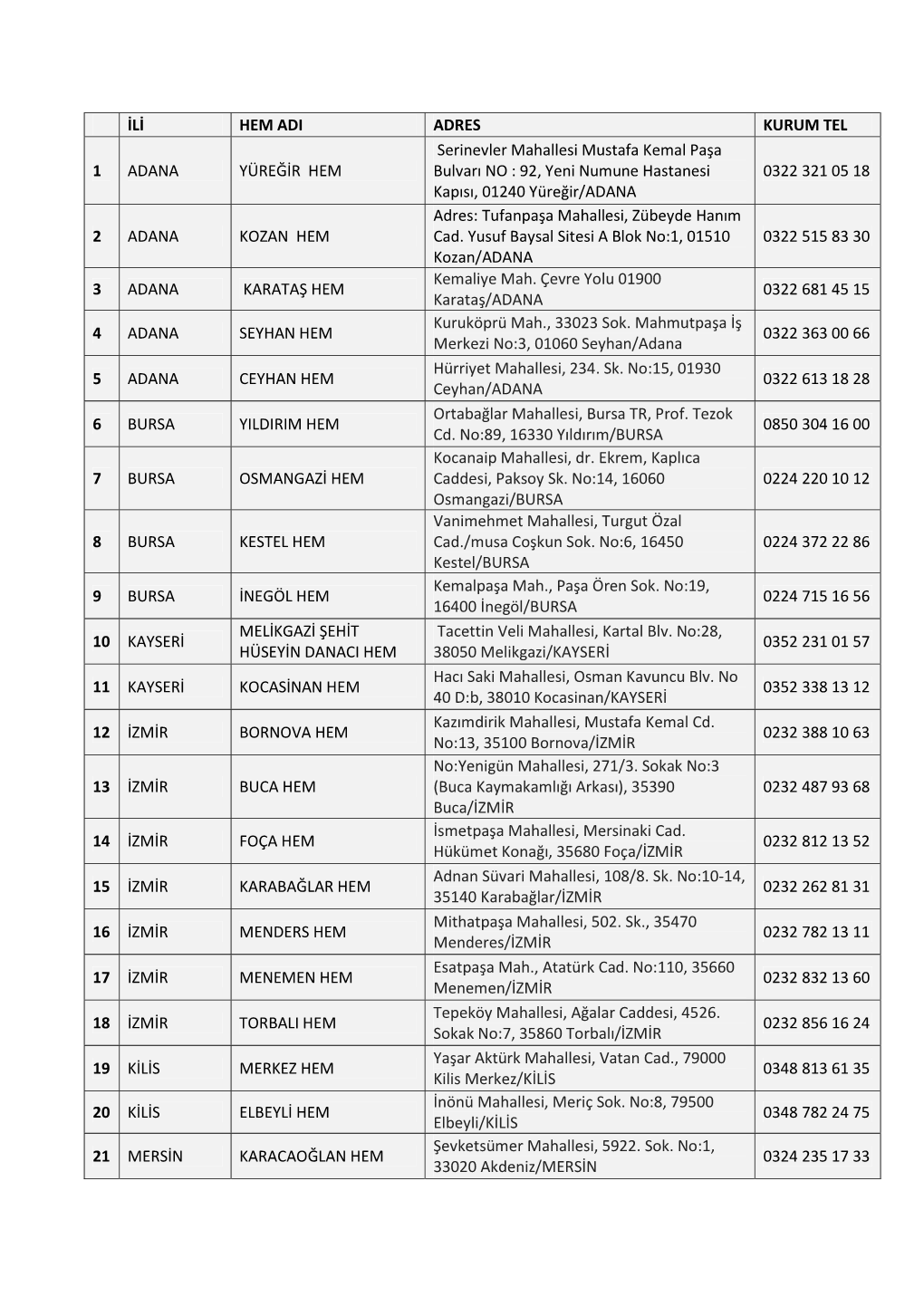 İLİ HEM ADI ADRES KURUM TEL 1 ADANA YÜREĞİR HEM Serinevler