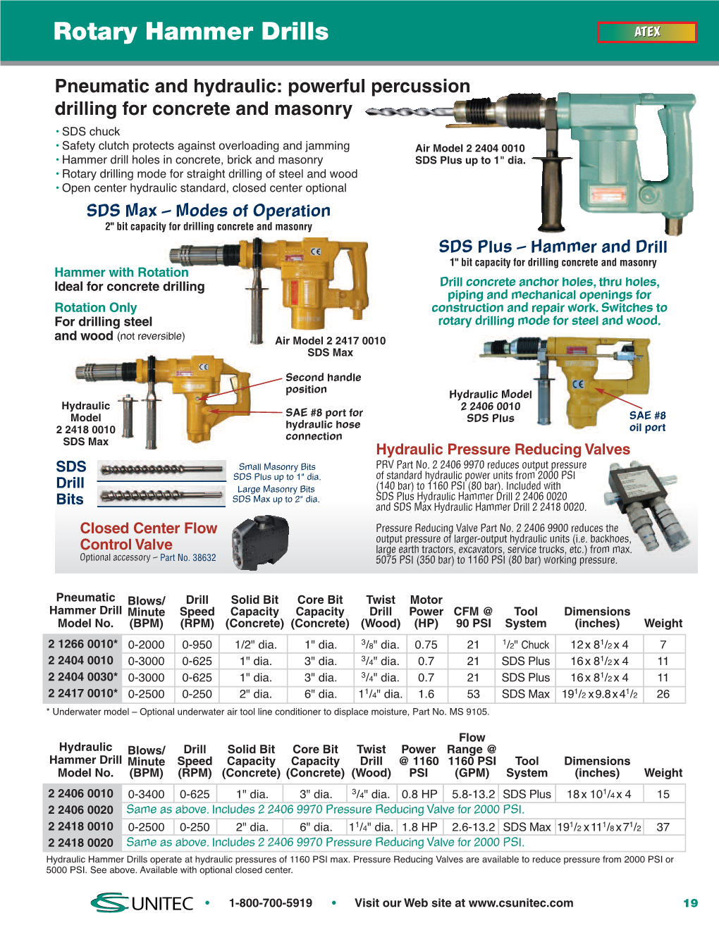 Rotary Hammer Drills ATEX