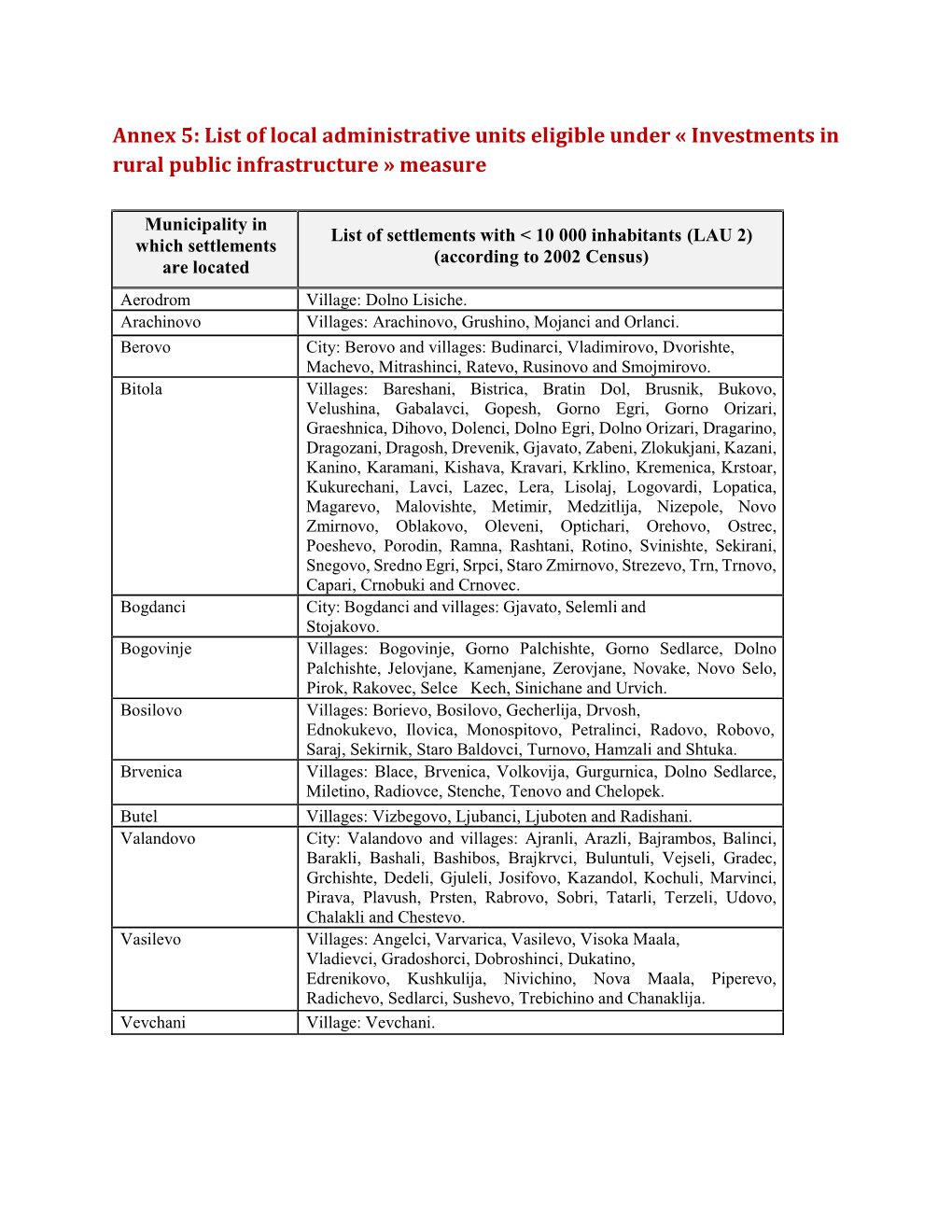 Annex 5: List of Local Administrative Units Eligible Under « Investments in Rural Public Infrastructure » Measure