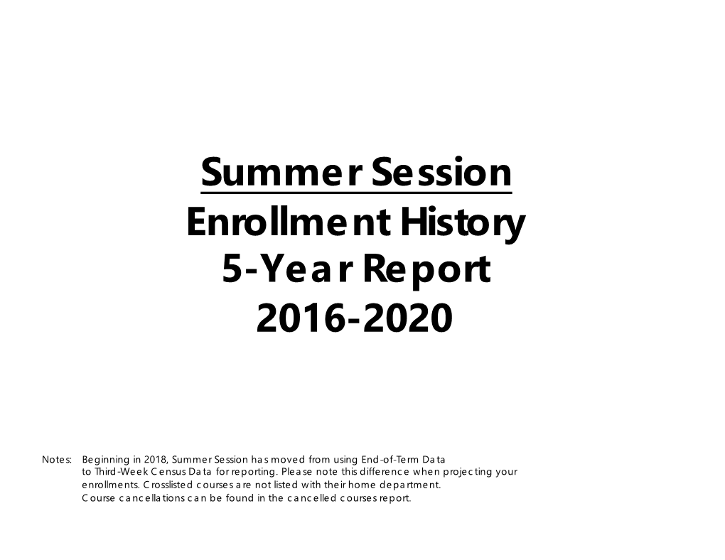 Summer Session Enrollment History 5-Year Report 2016-2020