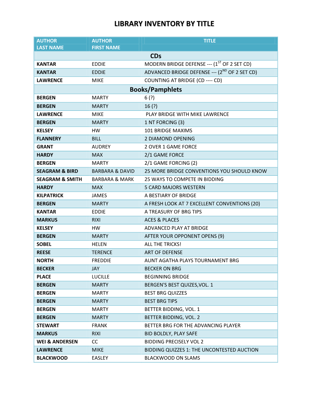 Library Inventory by Title