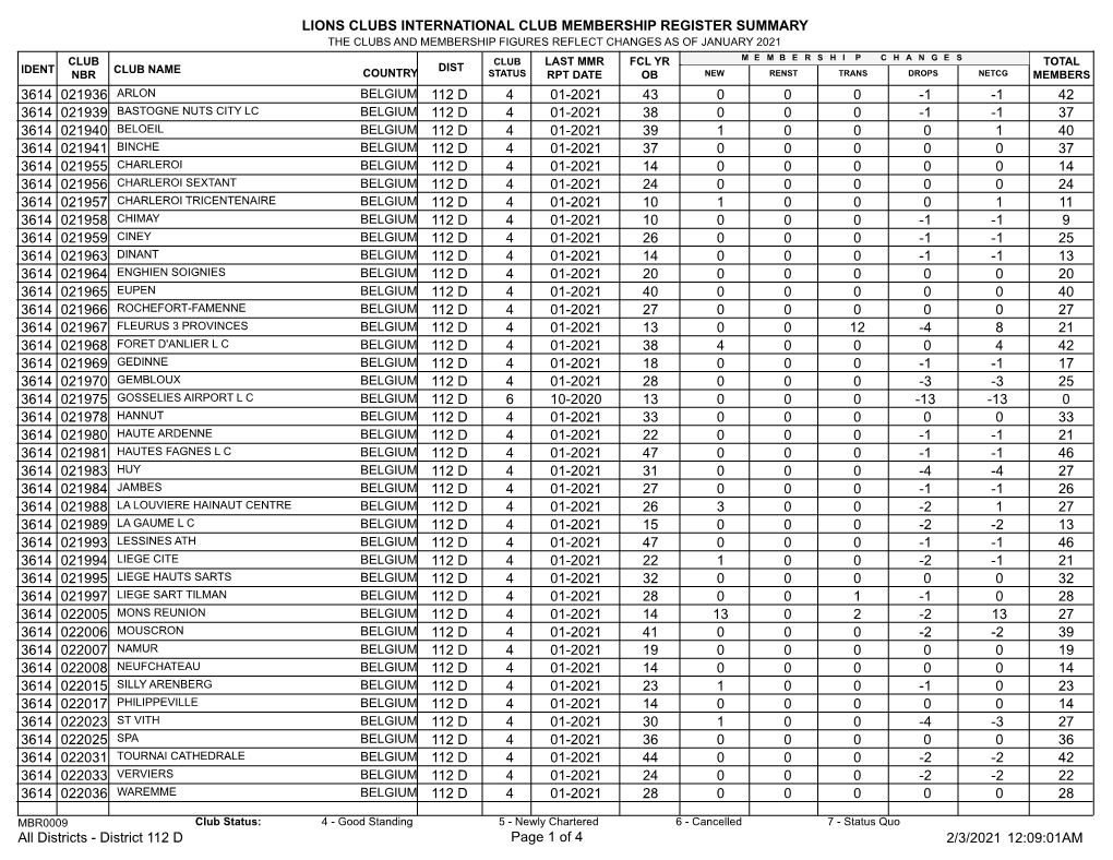 District 112 D.Pdf