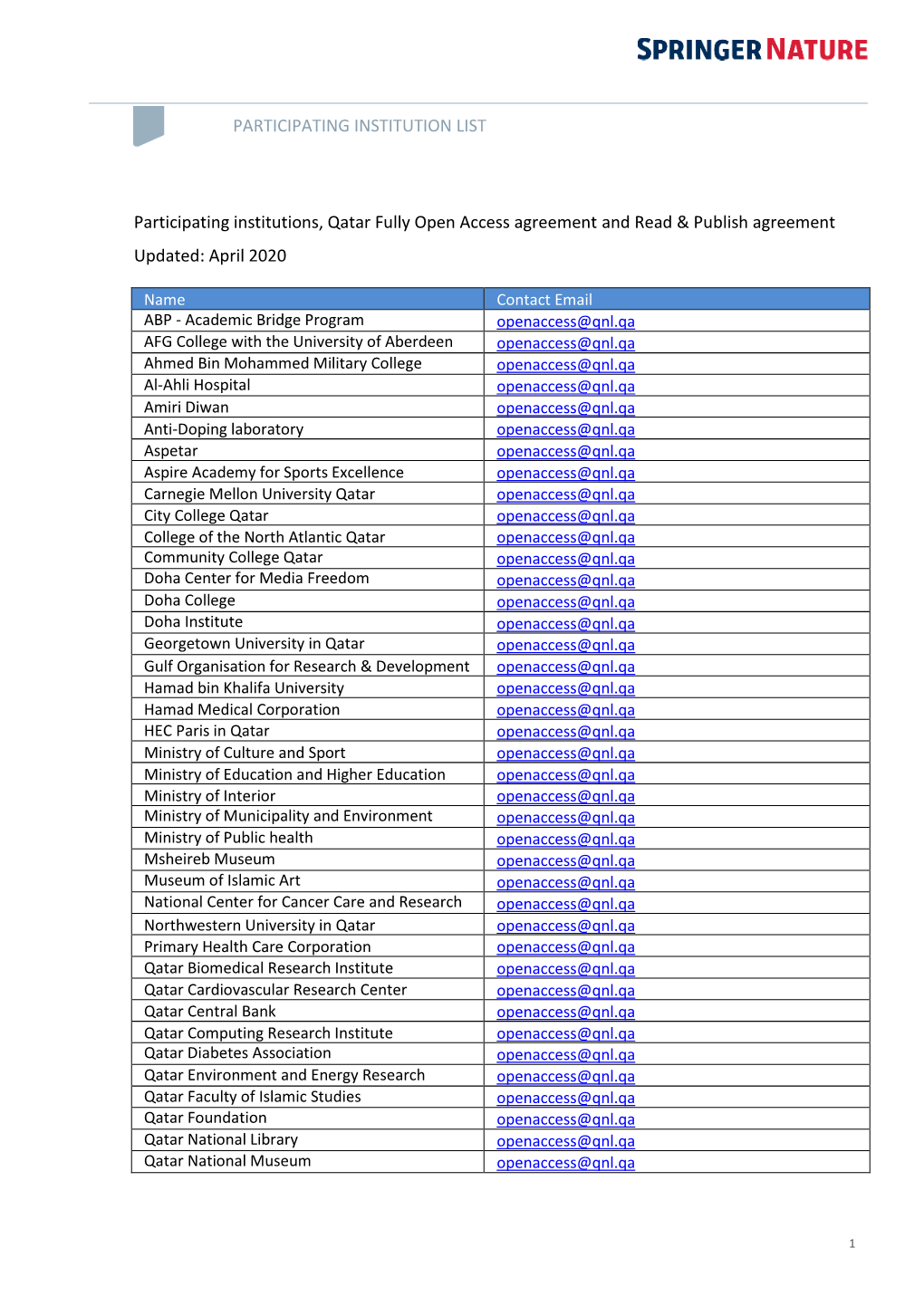 LIST Participating Institutions