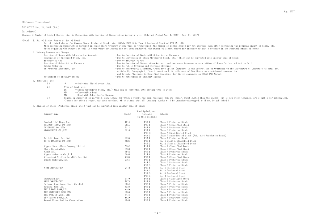 Changes in Number of Listed Shares, Etc. in Connection with Exercise of Subscription Warrants, Etc