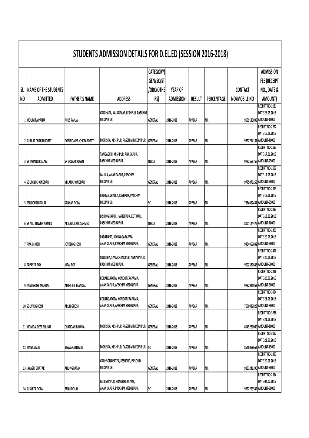 Students Admission Details for D.El.Ed (Session 2016-2018)