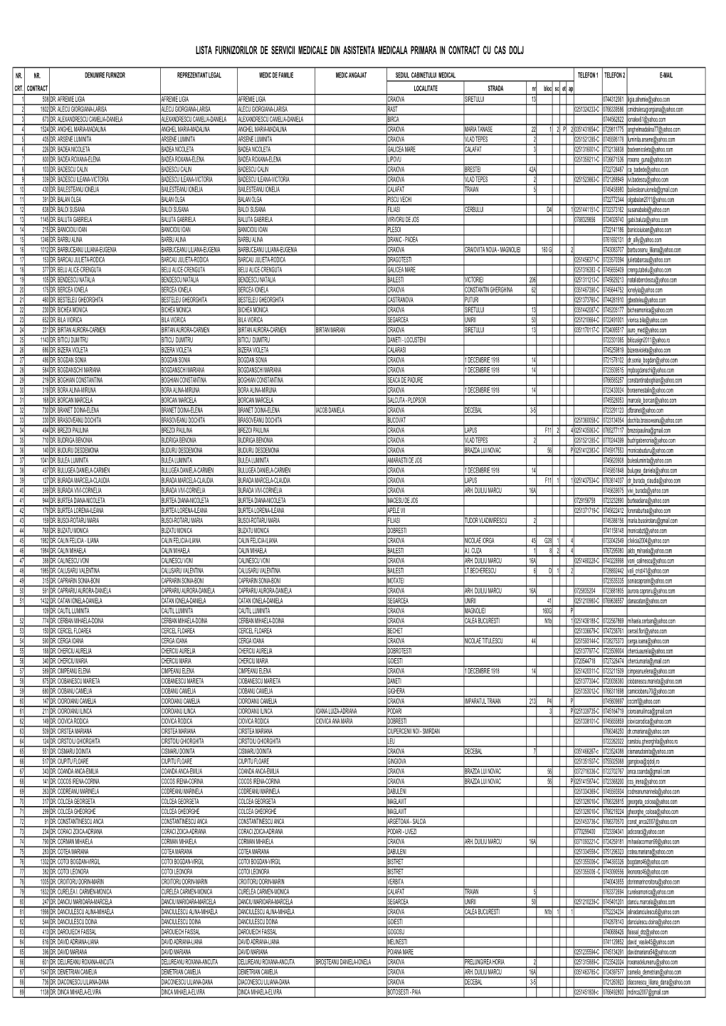 14. Lista Medicilor De Famile DOLJ