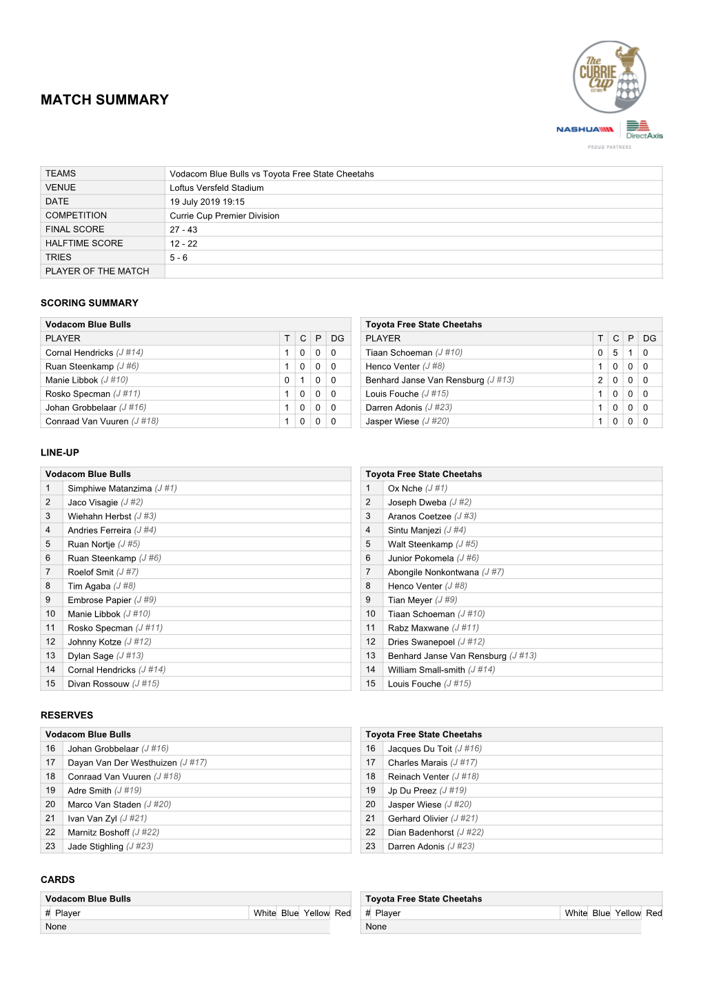 Match Summary