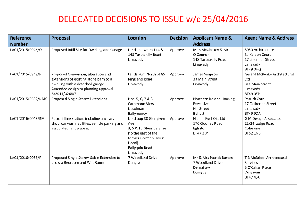 DELEGATED DECISIONS to ISSUE W/C 25/04/2016