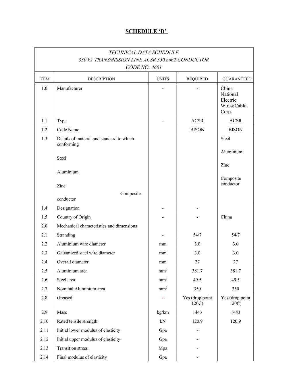 Index to Schedule