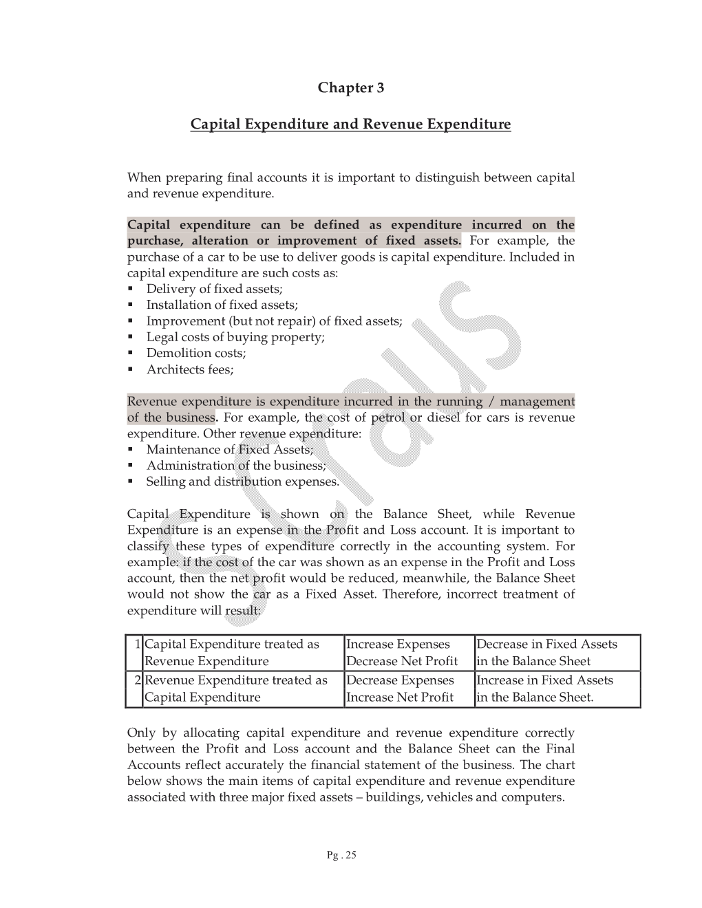 Chapter 3 Capital Expenditure and Revenue Expenditure