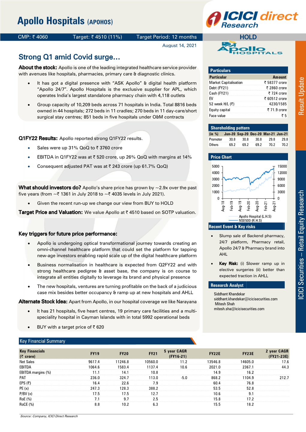 Result Update | Apollo Hospitals ICICI Direct Research