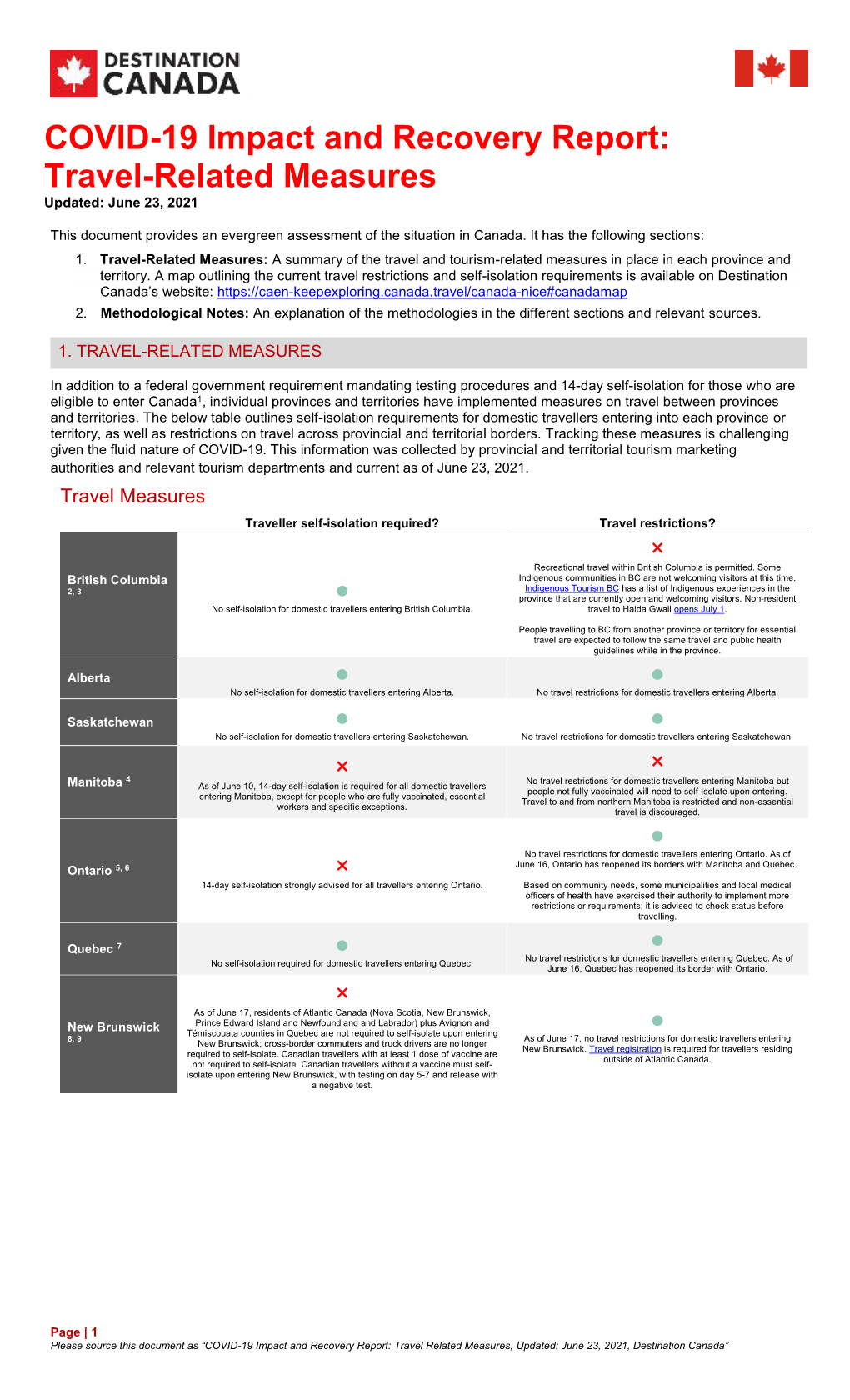 Travel Related Measures – June 23, 2021