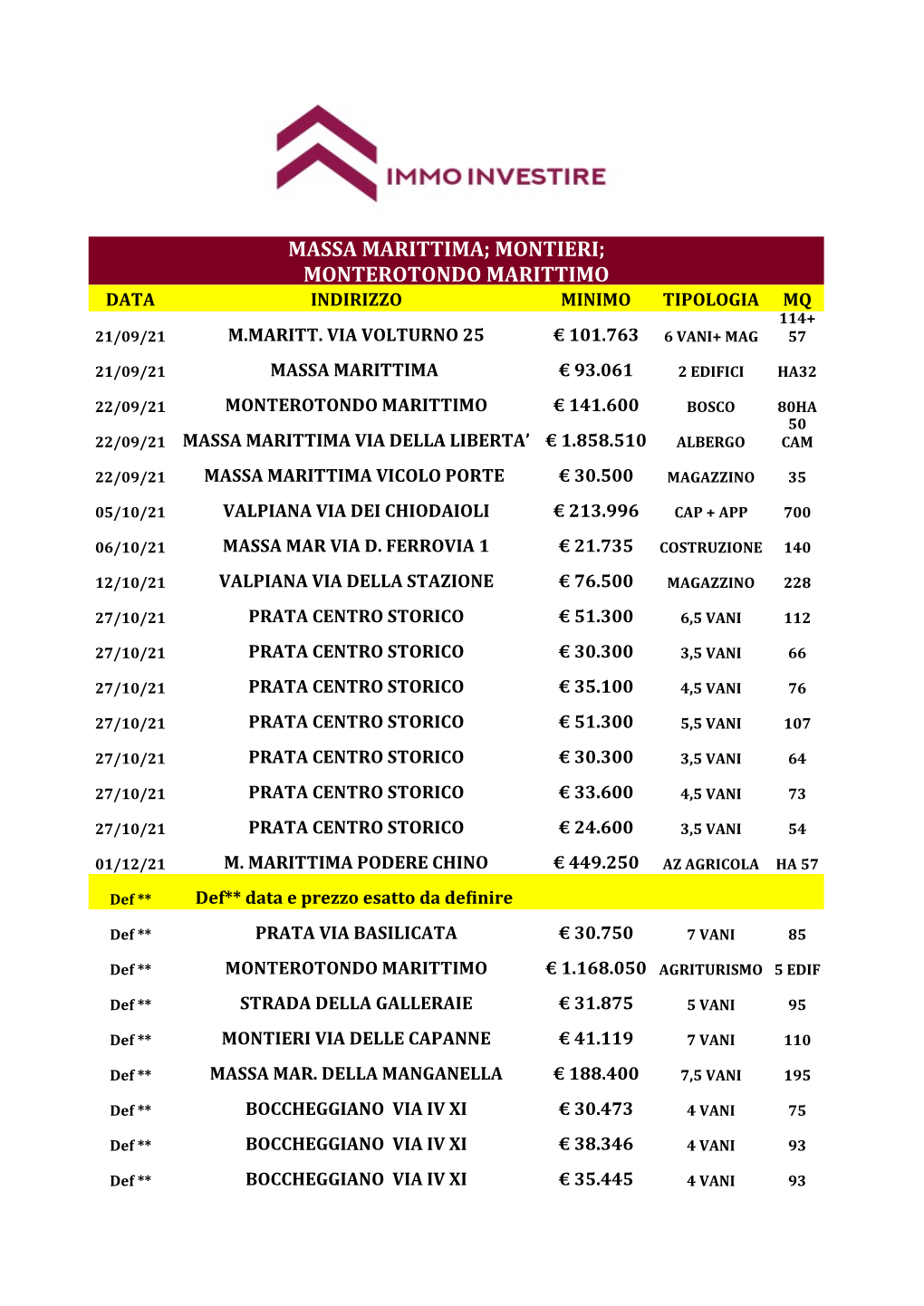 Monterotondo Marittimo Data Indirizzo Minimo Tipologia Mq 114+ 21/09/21 M.Maritt