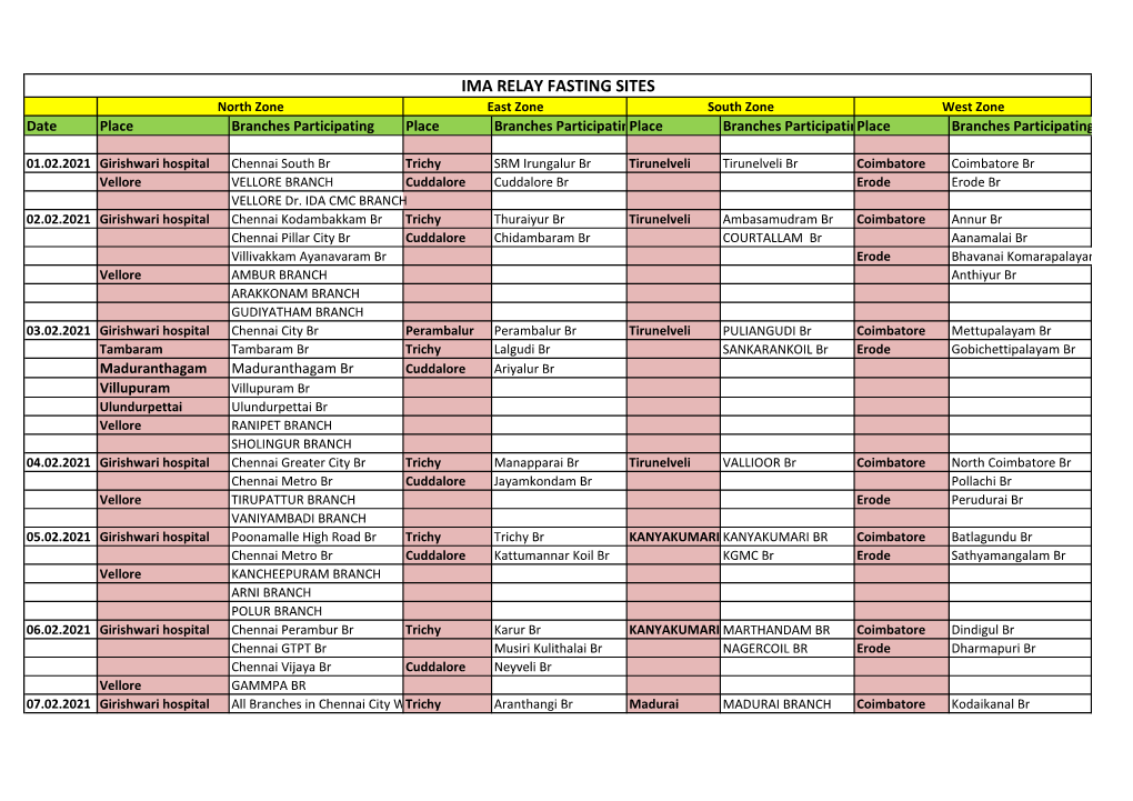 IMA TNSB Branch Wise Fasting Sites Enclosure 5.Pdf