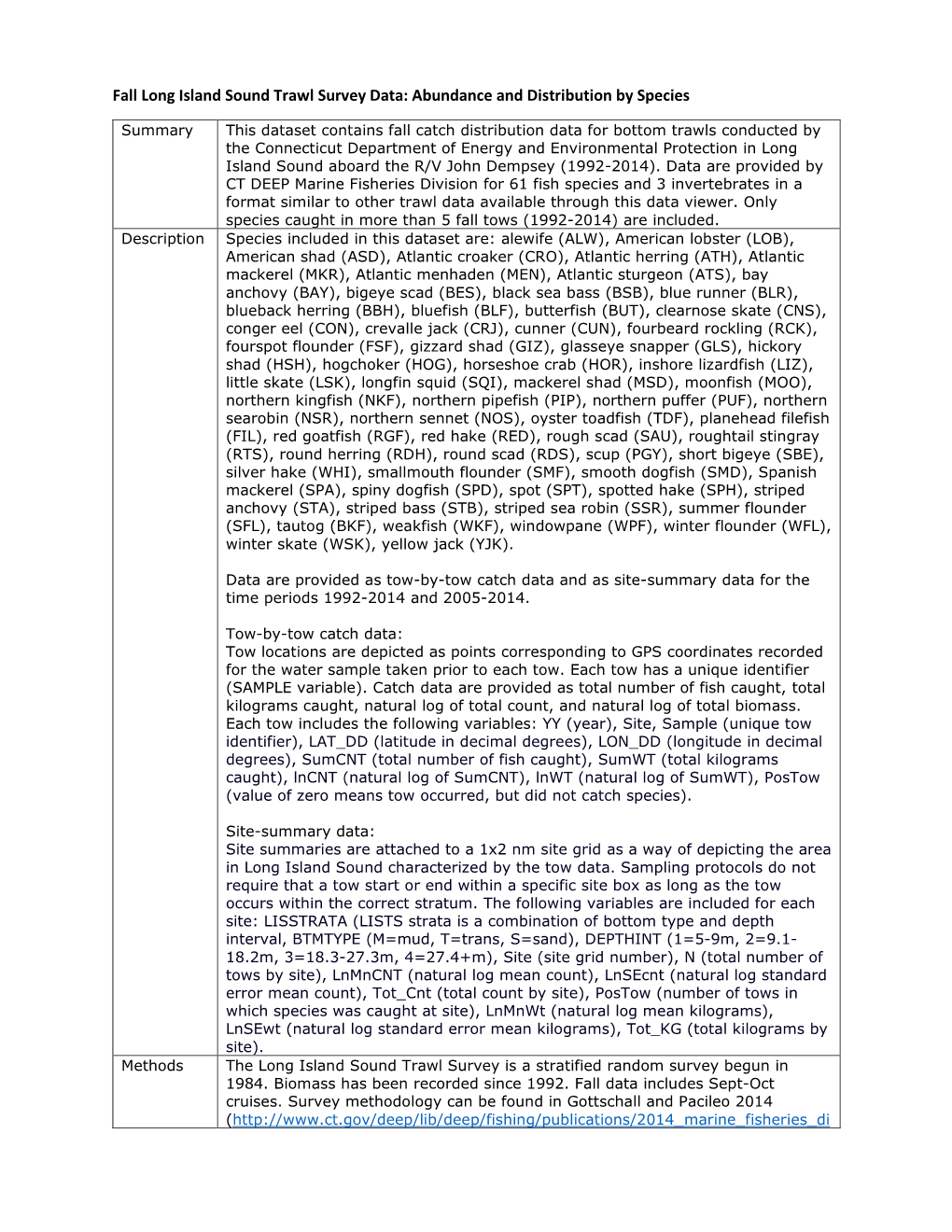 Fall Long Island Sound Trawl Survey Data: Abundance and Distribution by Species