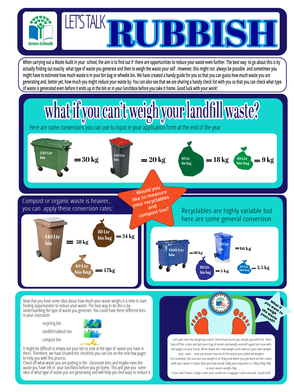 Lets Talk Rubbish Info Graphic