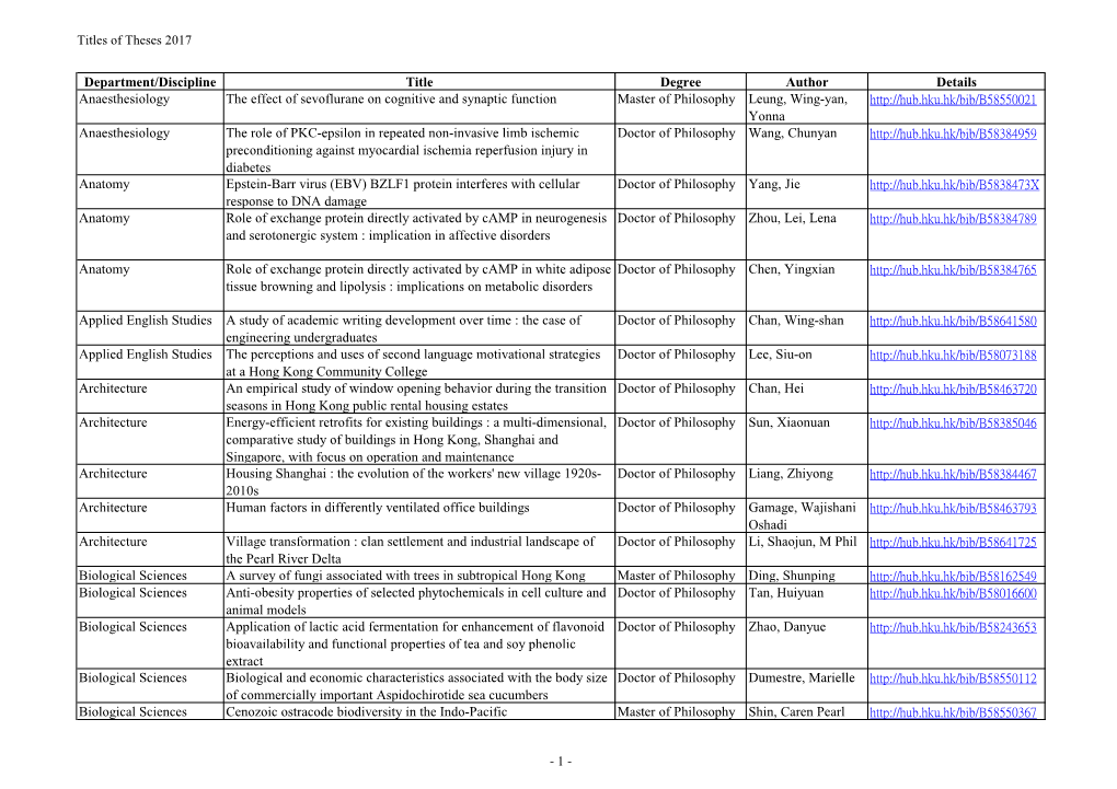 Titles of Theses 2017