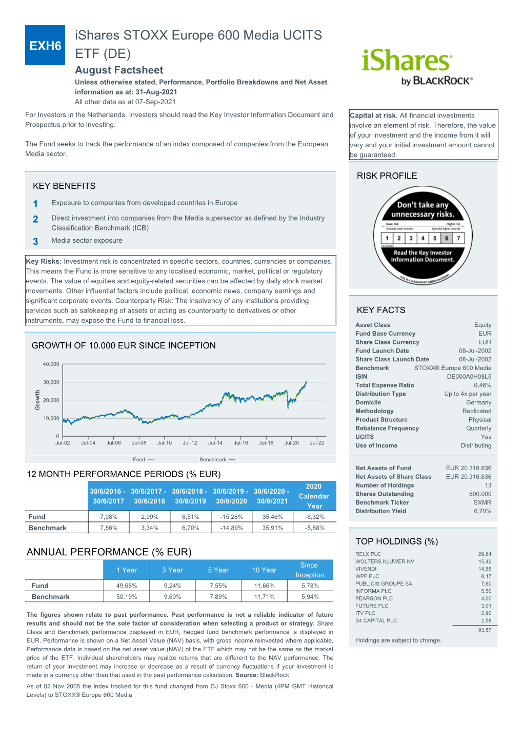 Ishares STOXX Europe 600 Media UCITS