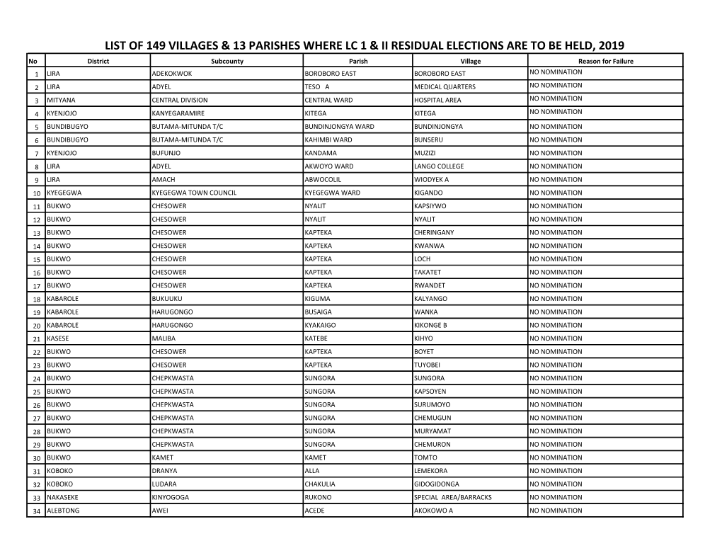 List of Villages and Parishes for Residual Elections July 2019 For