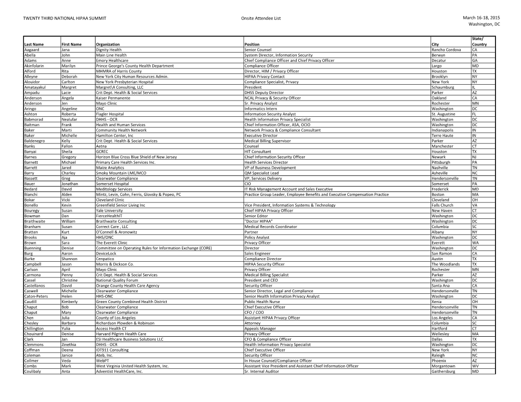 TWENTY THIRD NATIONAL HIPAA SUMMIT Onsite Attendee List March 16-18, 2015 Washington, DC Last Name First Name Organization Posit