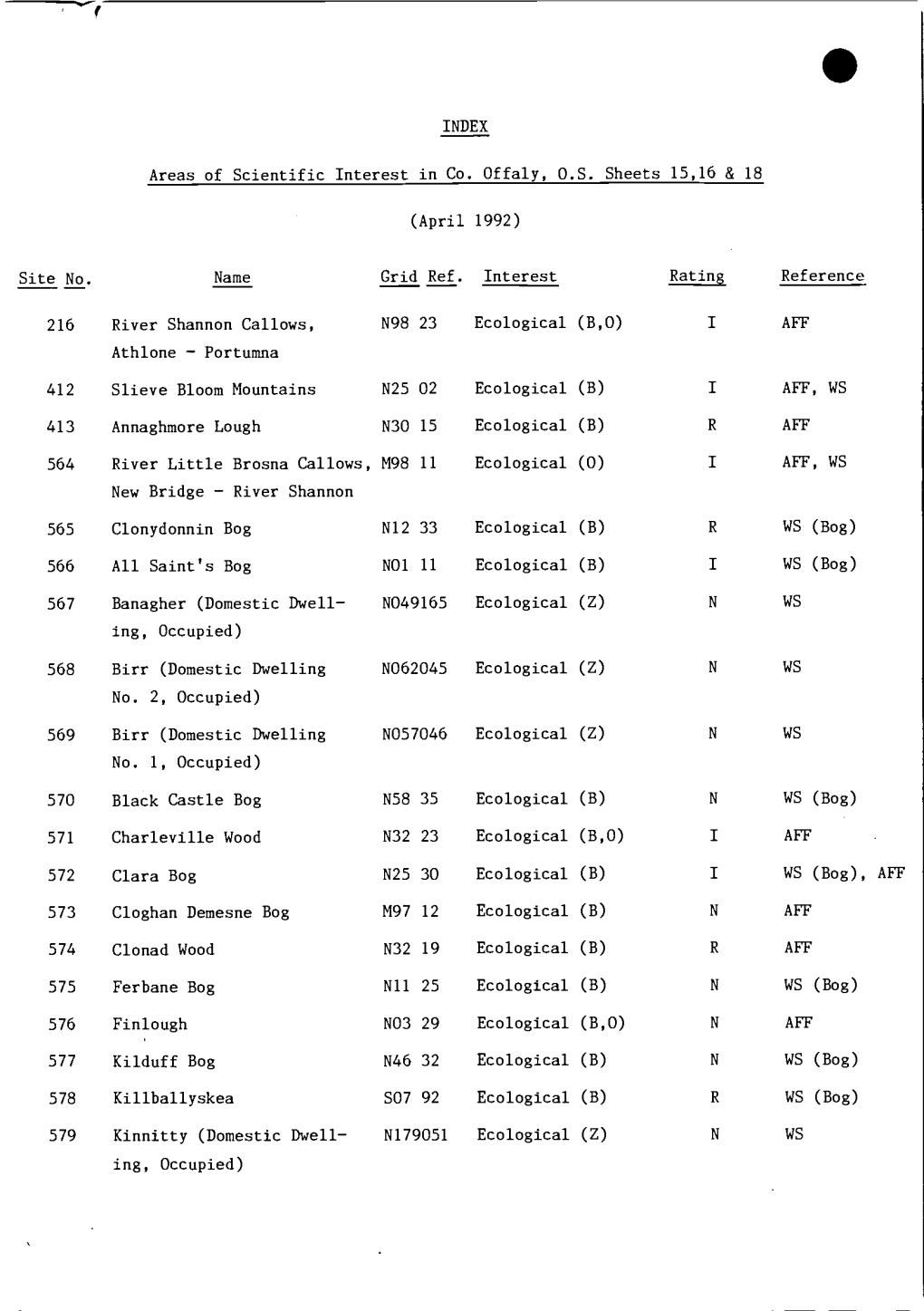 Banagher (Domestic Dwell- N049165 Ecological (Z) N WS Ing, Occupied)