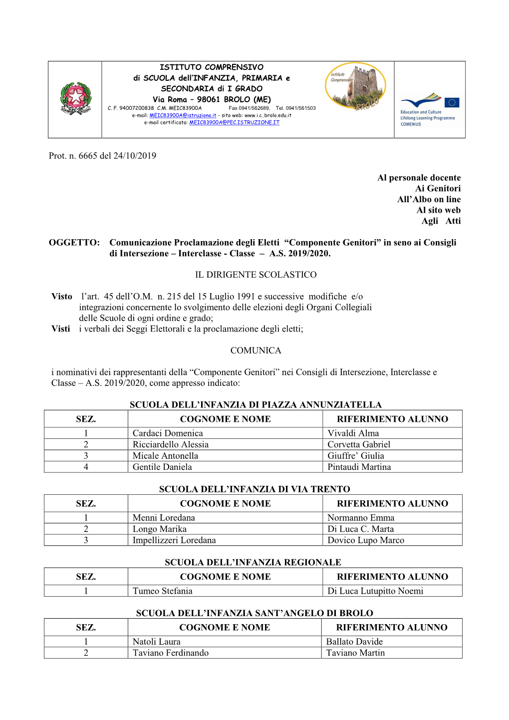 Prot. N. 6665 Del 24/10/2019 Al Personale Docente Ai Genitori All