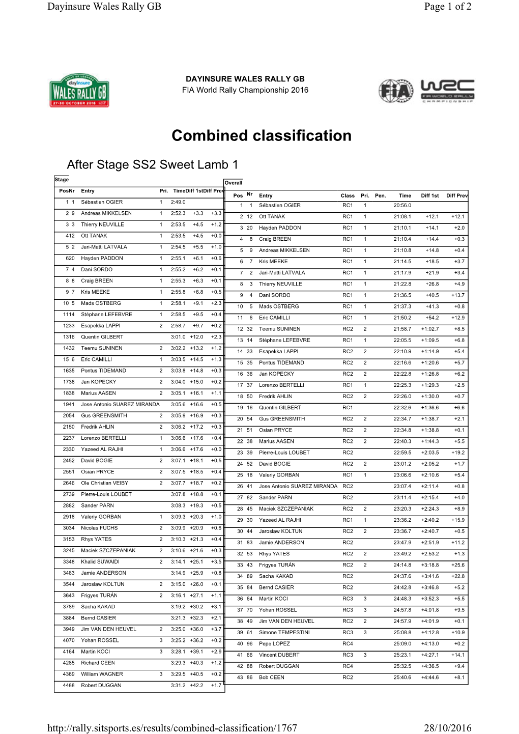 Combined Classification