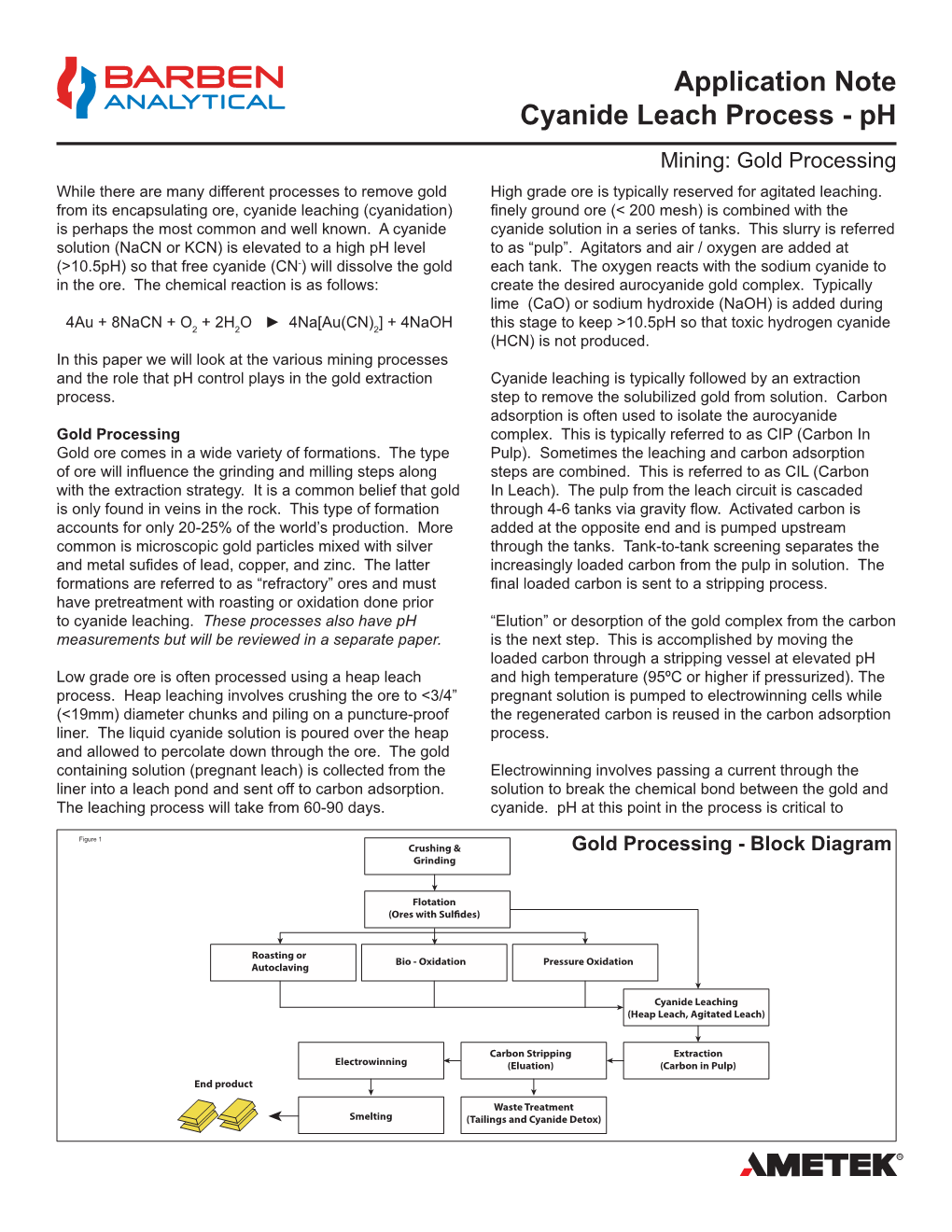 Gold Processing: Cyanide Leach Process