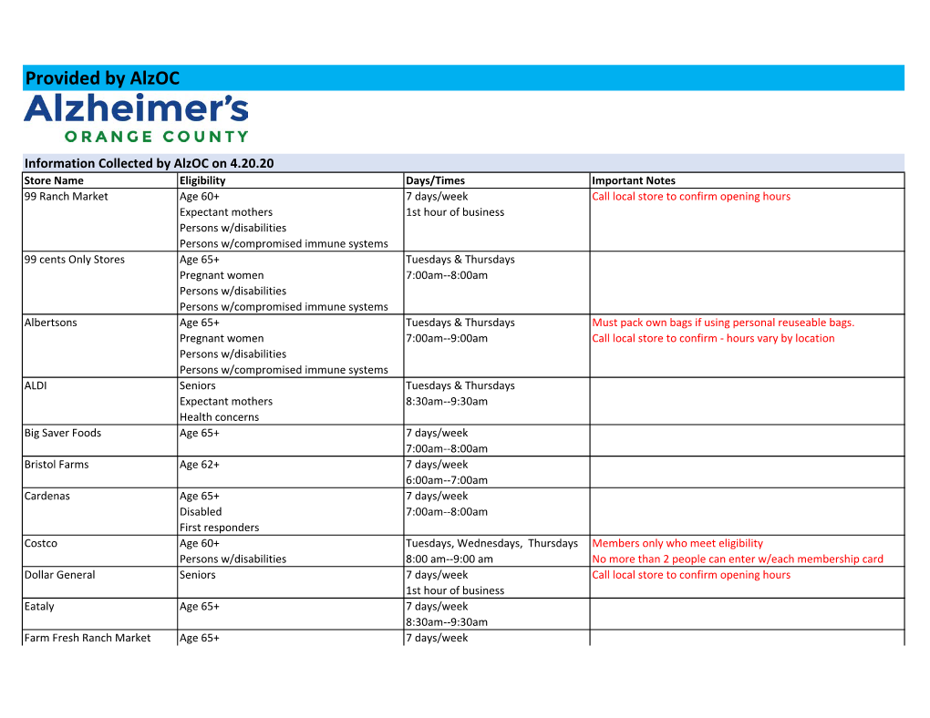 Participating Stores List and Details