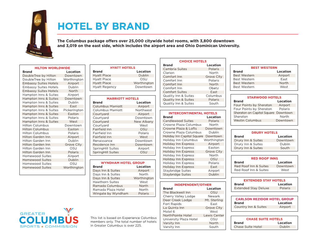 The Columbus Package Offers Over 25,000 Citywide Hotel Rooms, with 3,800 Downtown and 3,019 on the East Side, Which Includes