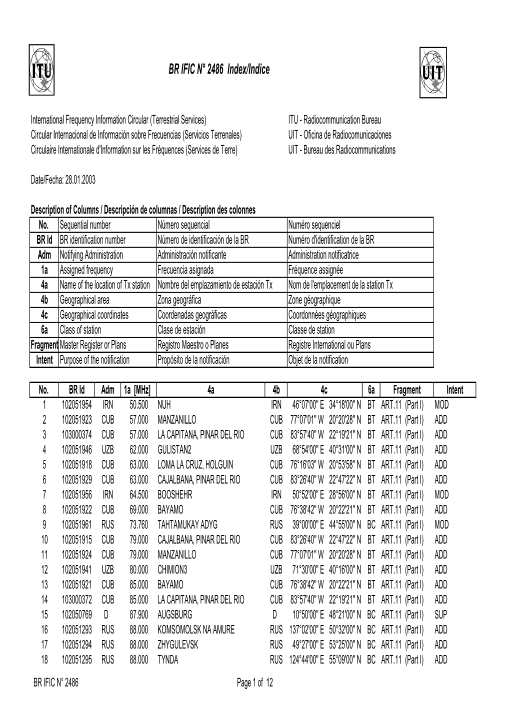 BR IFIC N° 2486 Index/Indice