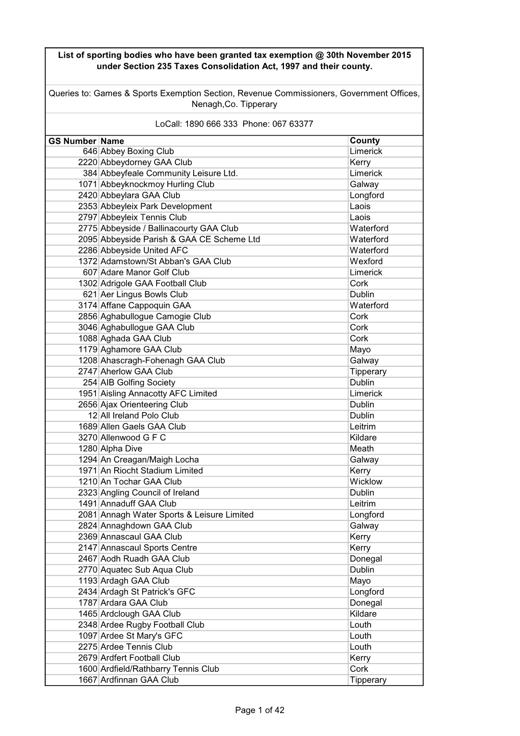 List of Sporting Bodies Who Have Been Granted Tax Exemption @2Nd