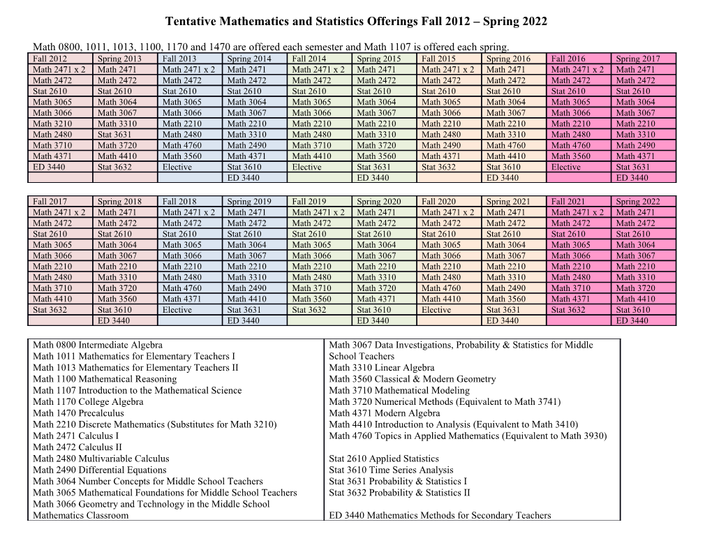 Tentative Mathematics and Statistics Offerings Fall 2012 Spring 2022