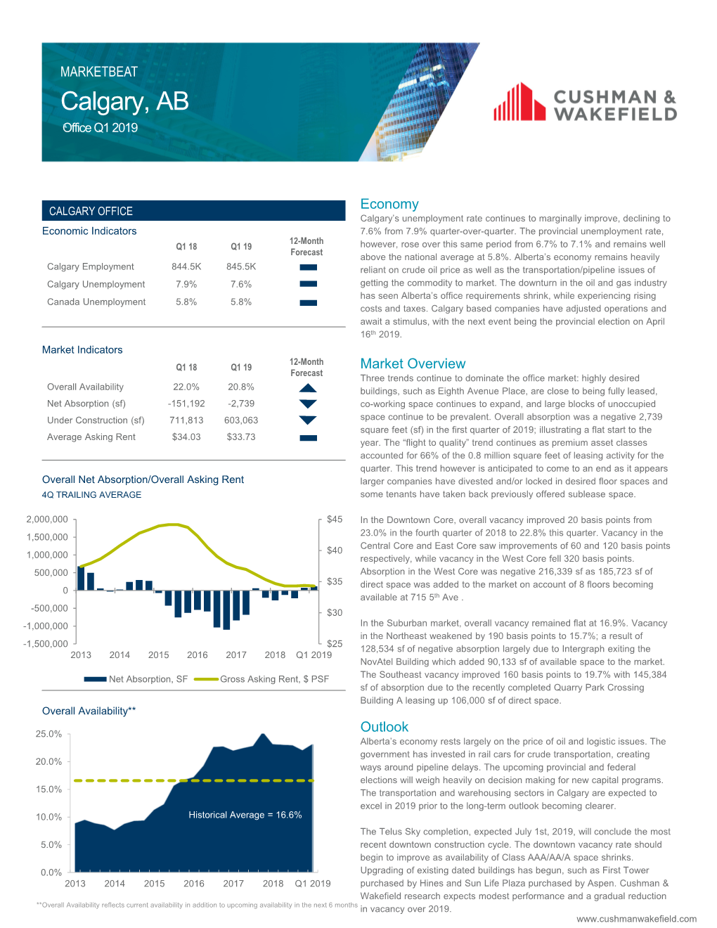 Calgary, AB `Office Q1 2019