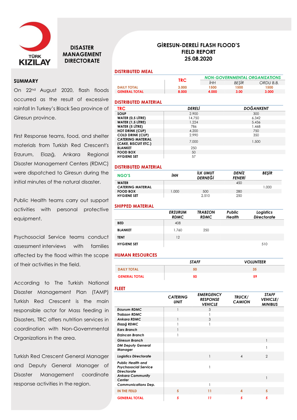 Giresun-Dereli Flash Flood's Field Report 25.08.2020